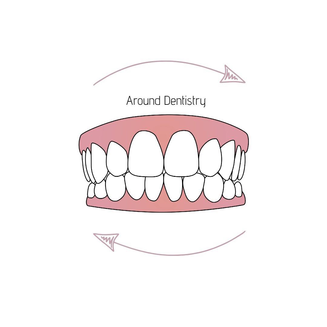 Around Dentistry | Стоматология